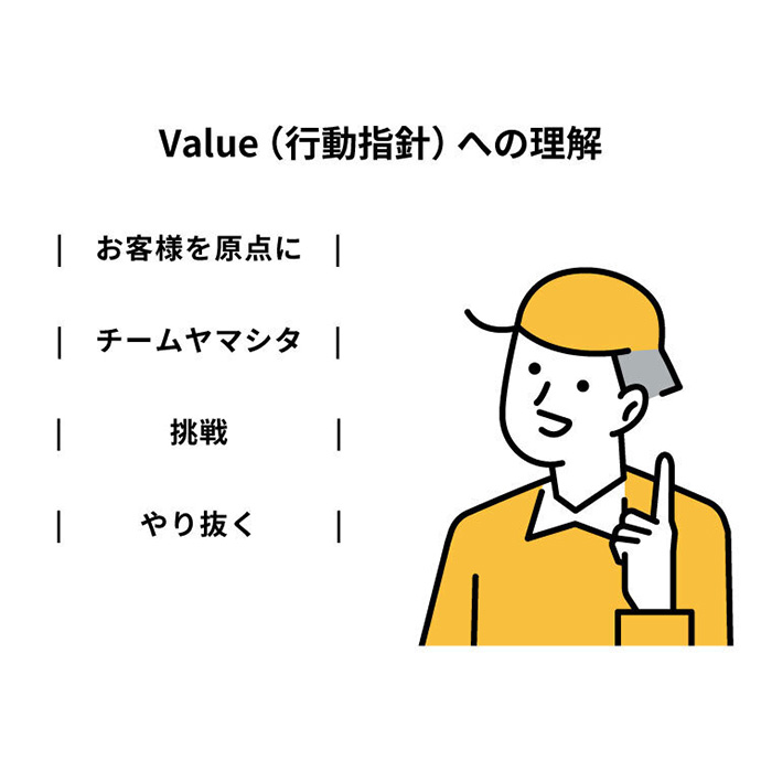 Value（行動指針）への理解