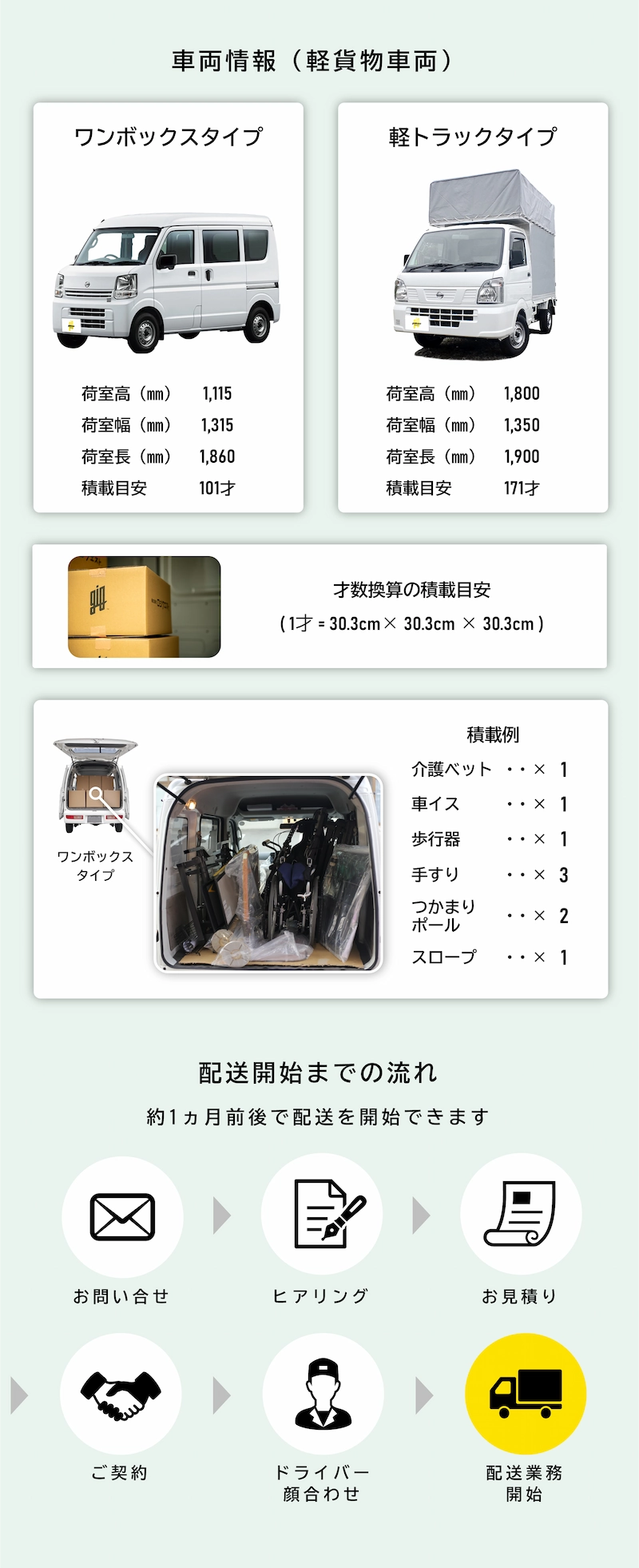 ロジクエストが使用する車両情報と、配送開始までの流れを説明する画像
