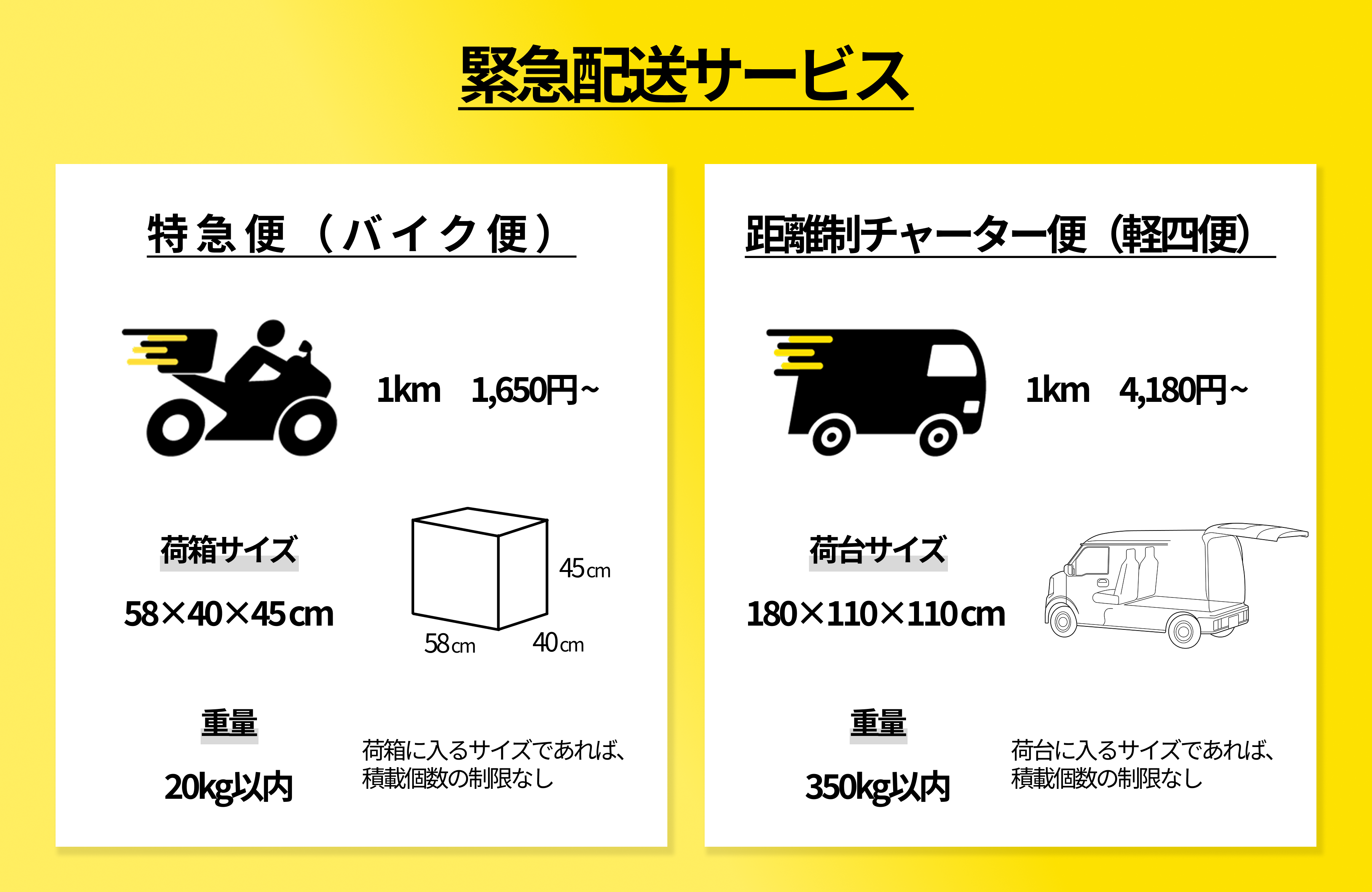 緊急配送サービス