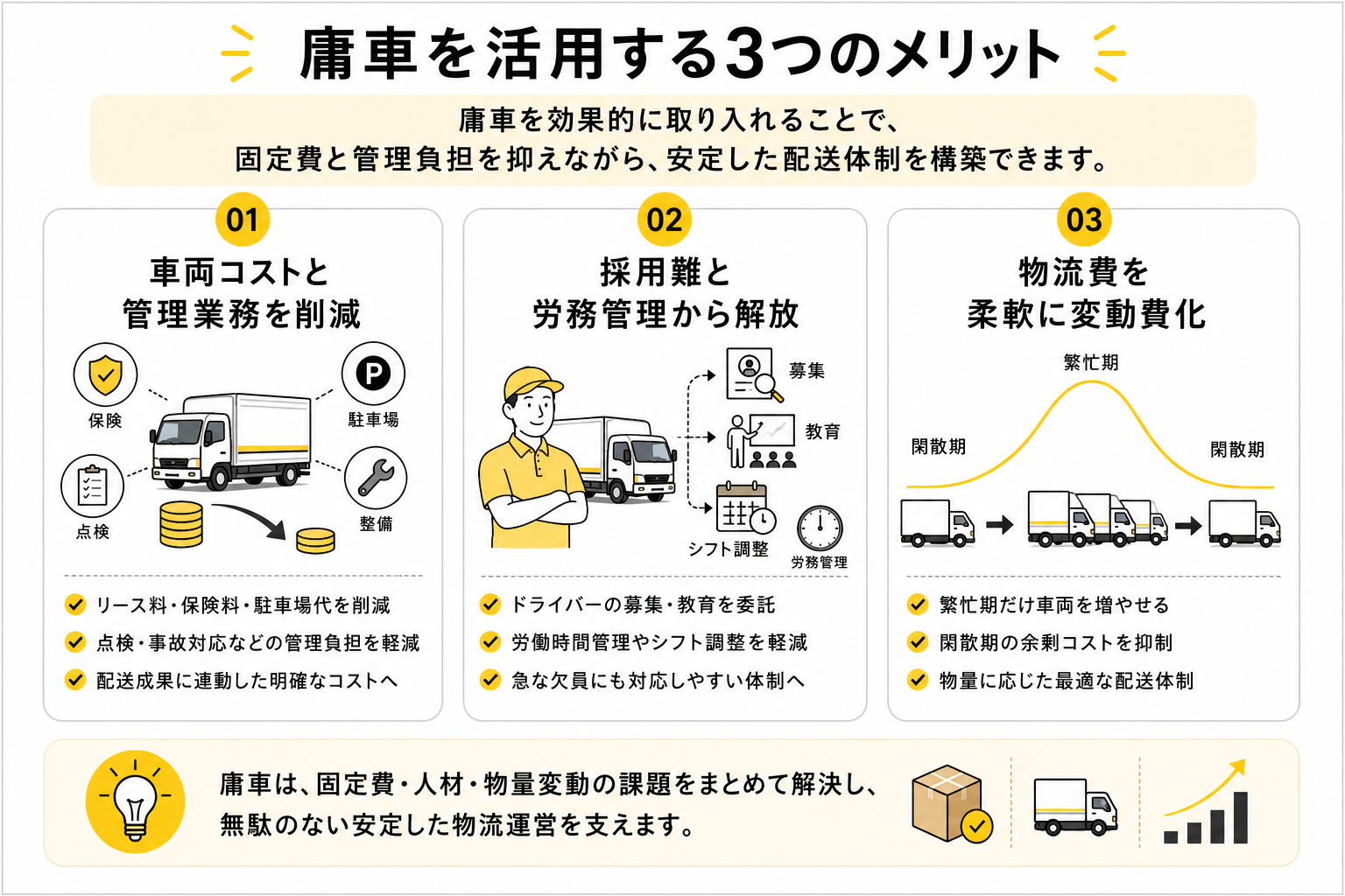 庸車を活用する3つのメリット