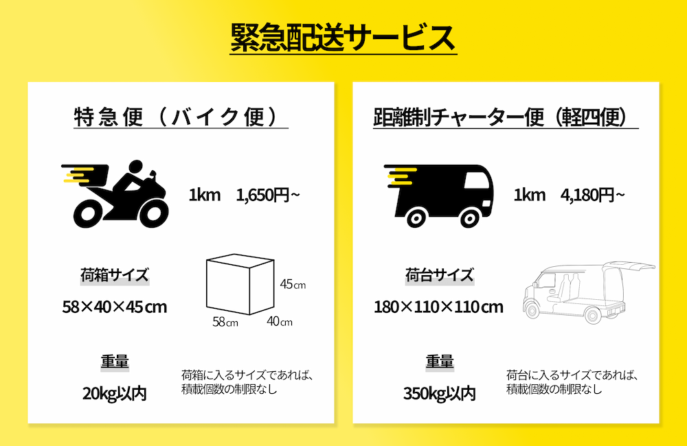 緊急配送サービス