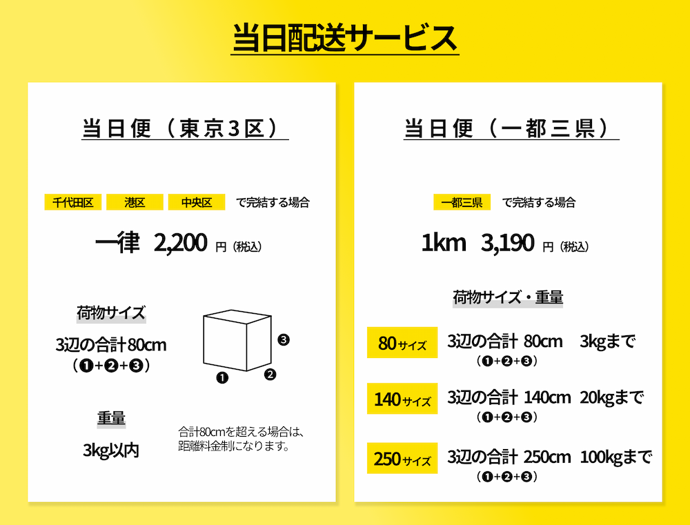 当日配送サービス